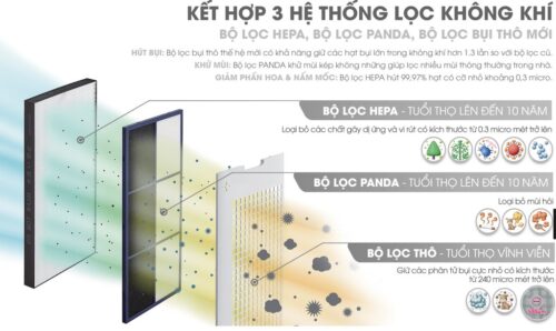 Máy lọc không khí Sharp KC-H50 (38m2) tạo ion Plasma khử mùi và bù ẩm 16 Máy lọc không khí KC-H50 lọc được những gì