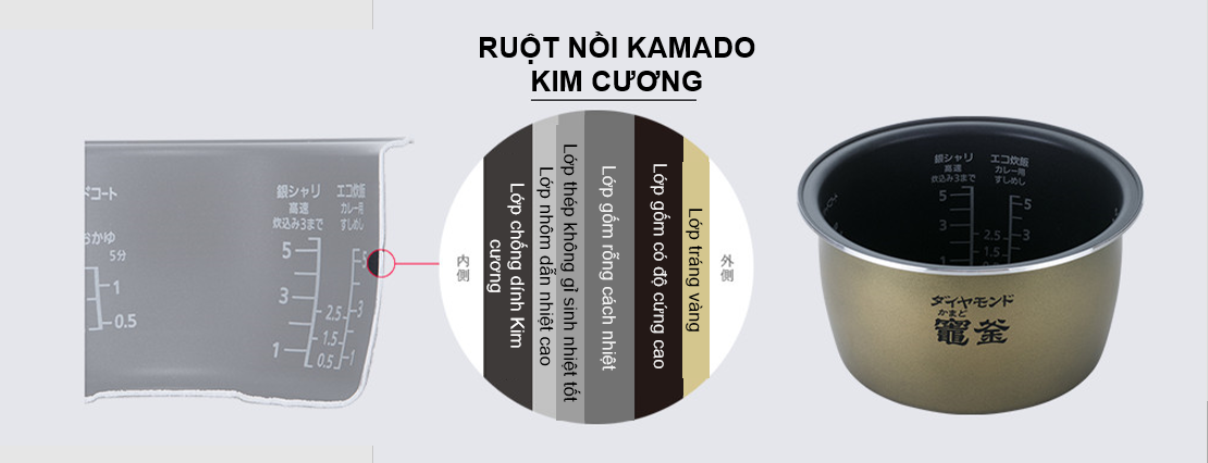 Nồi cơm Panasonic SR-MPB180 1,8 lít sx 2021 gia nhiệt trên nắp nồi 5 Cấu tạo ruột nồi cơm Panasonic