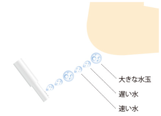 Nắp bệt thông minh Toto TCF8GM44 bảng điều khiển rời, tự đóng mở 25 Chế độ rửa bóng nước