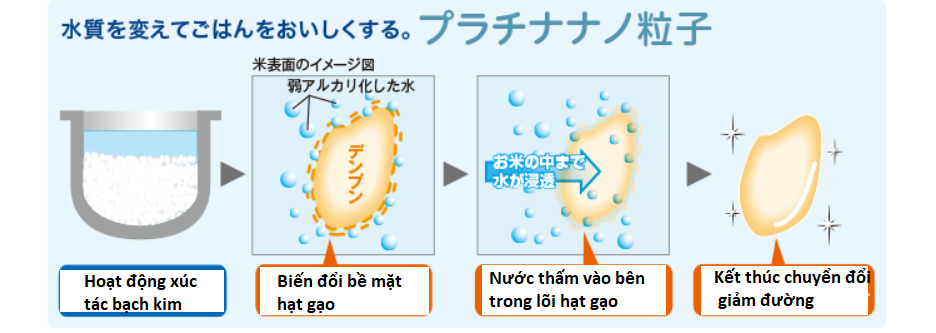 Nồi cơm Zojirushi NP-BK18 dung tích 1,8 lít, tách đường, nk 2022 18 Nồi cơm Zojirushi NP-BK18 dung tích 1,8 lít, tách đường, nk 2022 | hangnhattoday.com