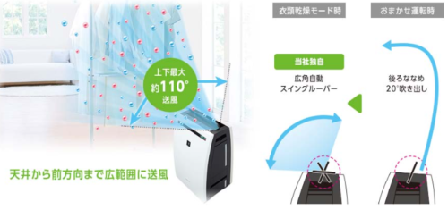 Máy lọc không khí và hút ẩm Sharp KC-HD70 13 Máy lọc không khí và hút ẩm Sharp KC-HD70 - Ảnh 4