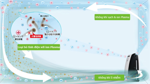 Máy lọc không khí và hút ẩm Sharp KC-HD70 11 Máy lọc không khí và hút ẩm Sharp KC-HD70 - Ảnh 2