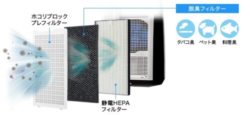 Máy lọc không khí và hút ẩm Sharp KC-HD70 14 Máy lọc không khí và hút ẩm Sharp KC-HD70 - Ảnh 5